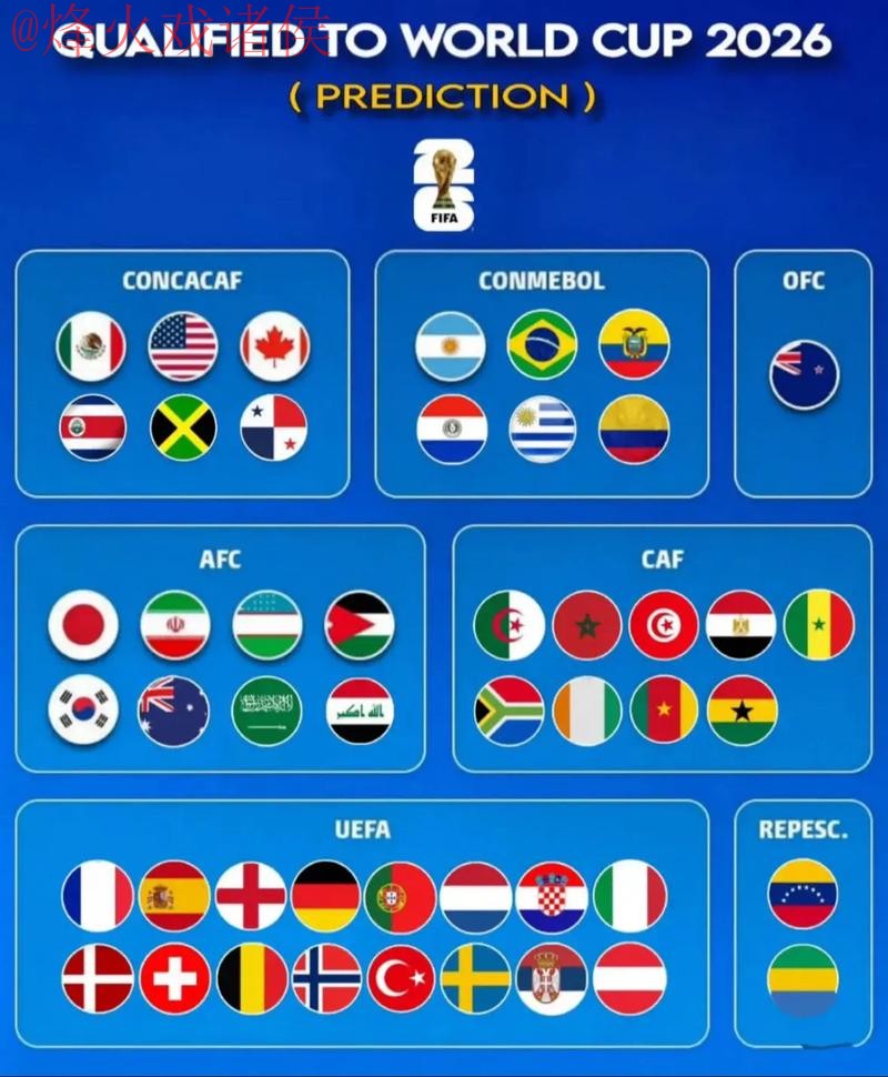 2026世界杯预测官方 2026世界杯预测官方
