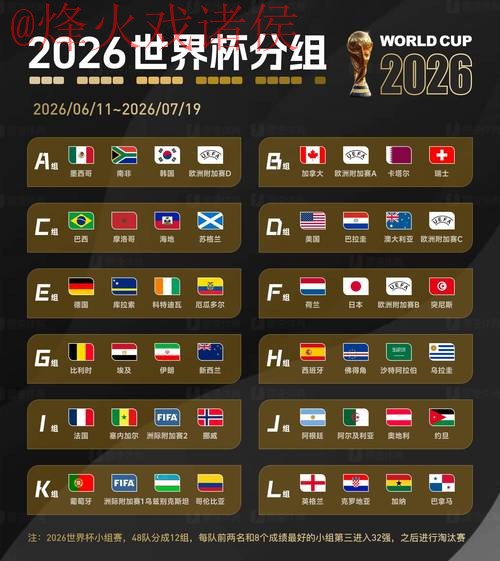 2026世界杯预测官方 2026世界杯预测官方