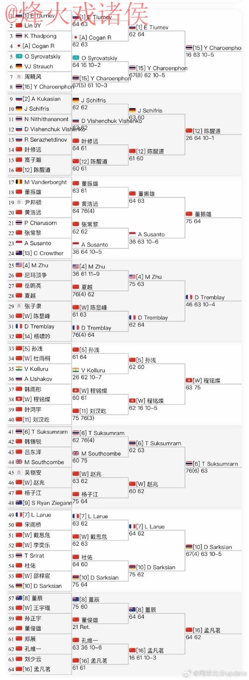 世界杯投注排行最佳