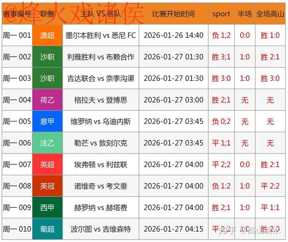 世界杯预测入口最佳 世界杯预测入口最佳
